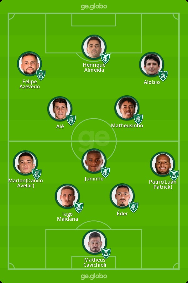 América-MG x Fortaleza: veja onde assistir, escalações, desfalques e ...