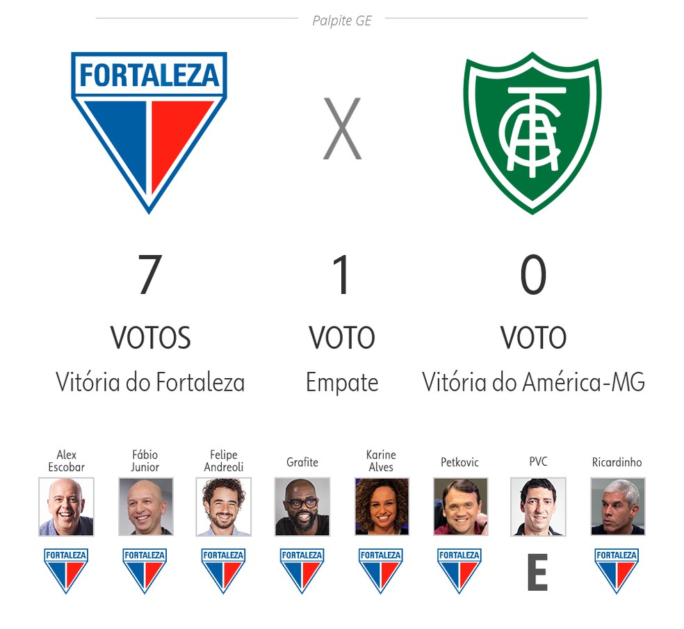 sigam-nos palpites dos jogos de hoje brasileirão #palpitesdefutebol#jo