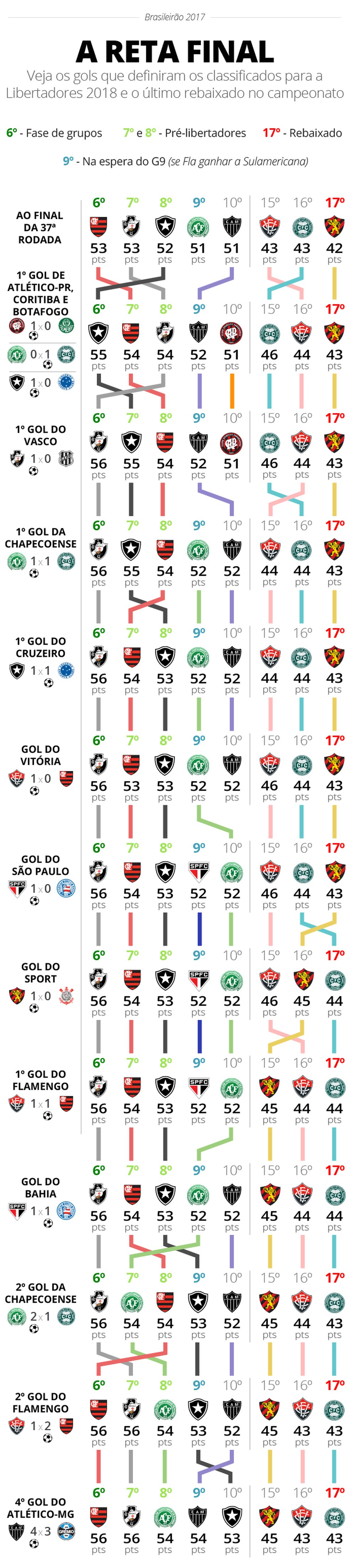 Série B do Brasileirão: veja como está o seu time na tabela de  classificação. - Jornal da Mídia