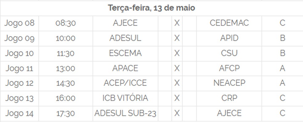 Partidas da 2ª rodada do Regional Nordeste de futebol de cegos — Foto: Reprodução