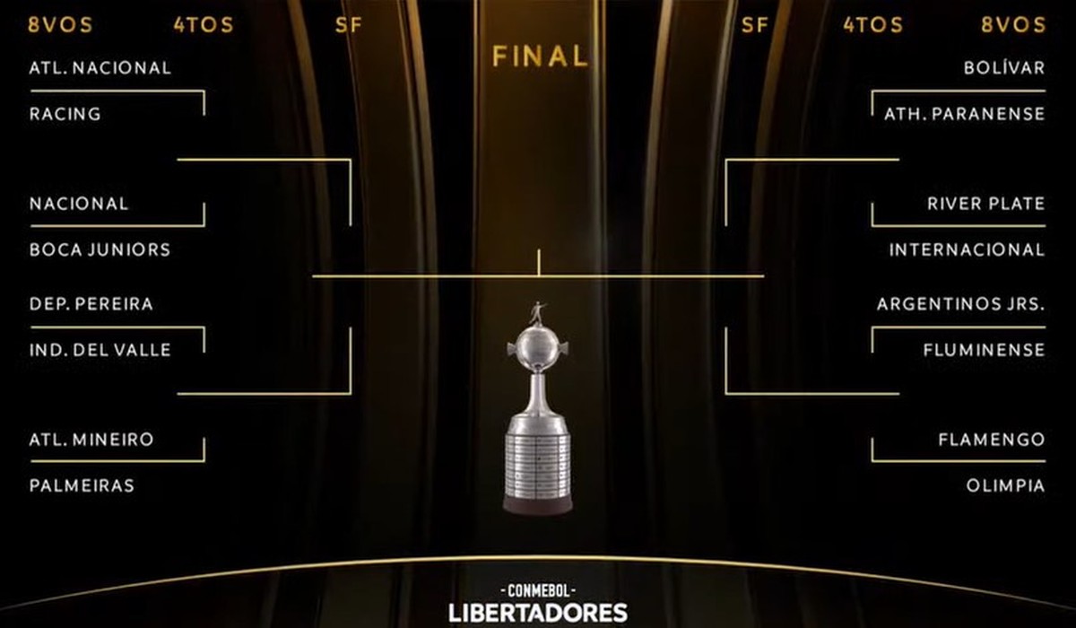 Oitavas da Libertadores sorteio foi indigesto para as melhores