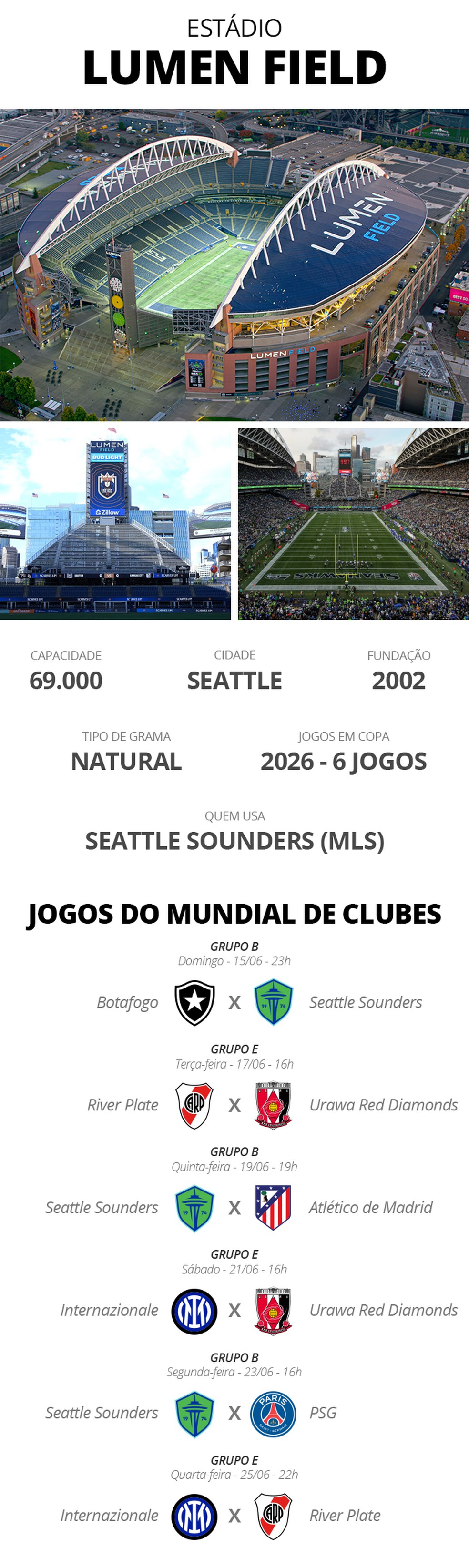 Estádios Copa do Mundo de Clubes - Lumen Field — Foto: Infografia ge