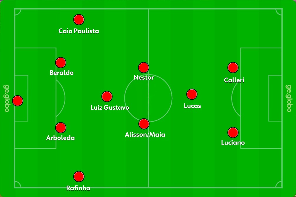 Dorival pode formar um logango no meio com mais proteção à zaga — Foto: Reprodução