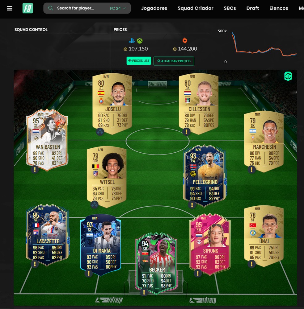 What is Futbin, how does it work and what is it for in EA SPORTS FC 24? -  Meristation