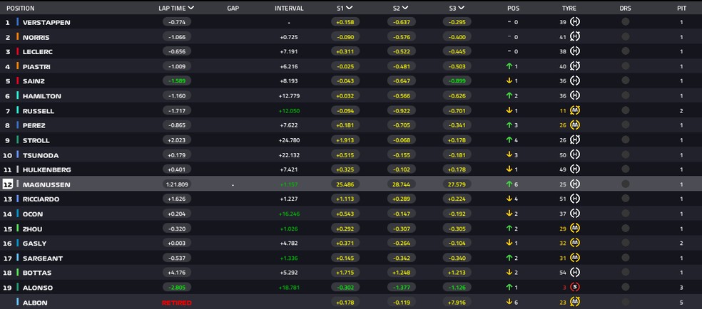 Resultado do GP da Emilia-Romagna da F1 em 2024 — Foto: F1