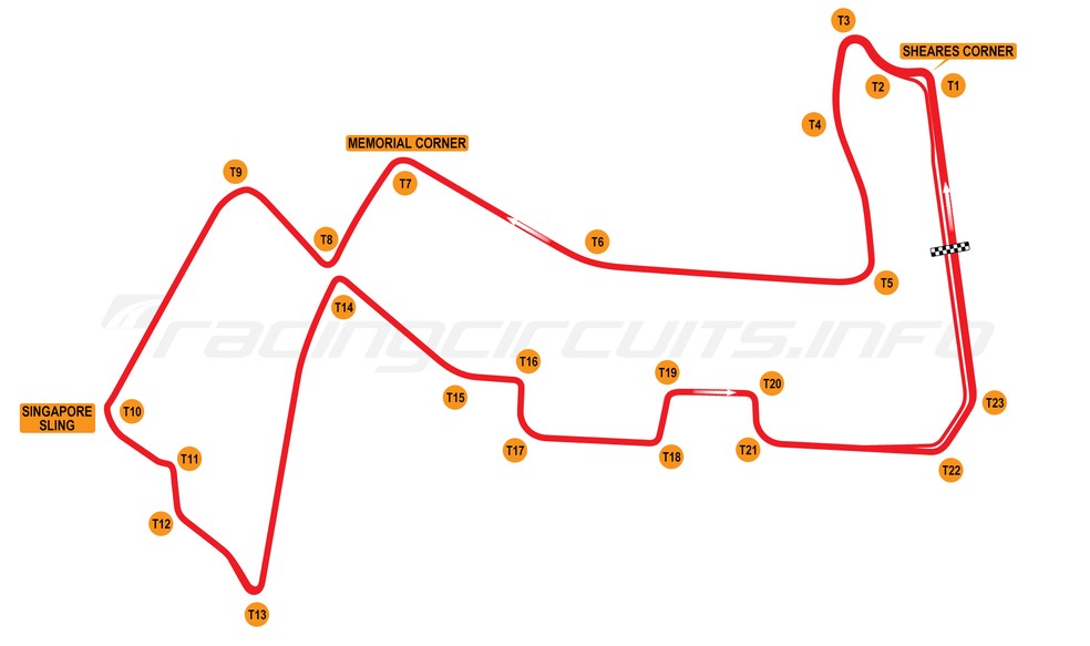 Imagem Racing Circuits Info