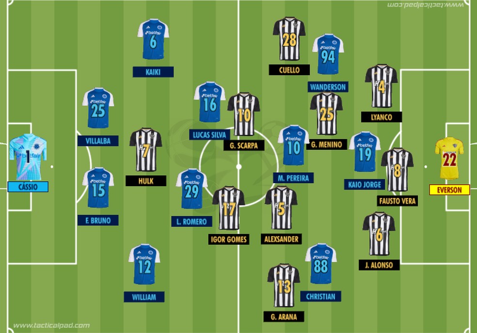 Como Cruzeiro e Atlético Mineiro iniciaram o duelo de 'volta' das quartas de final da Copa do Brasil 2025 — Foto: Rodrigo Coutinho