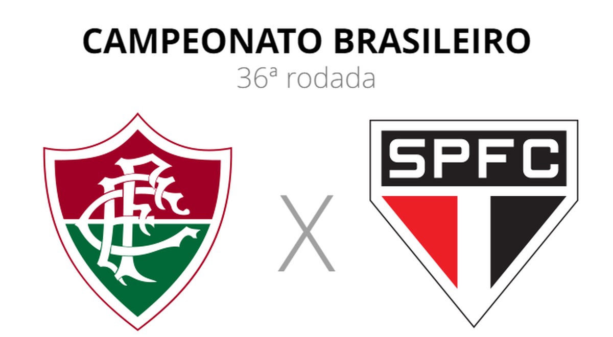 Anthony Andrews News Fluminense Fc Rj Sao Paulo Fc Sp
