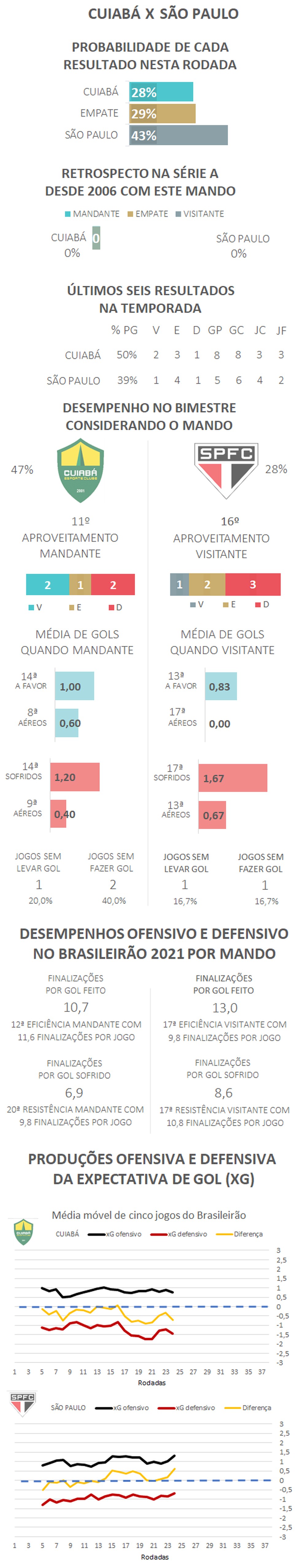 Favoritismos #25: dicas, palpites e chances de vitória no