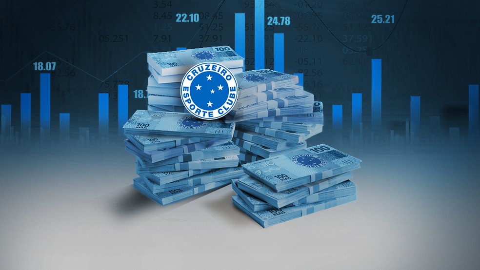 As finanças do Cruzeiro — Foto: Infoesporte