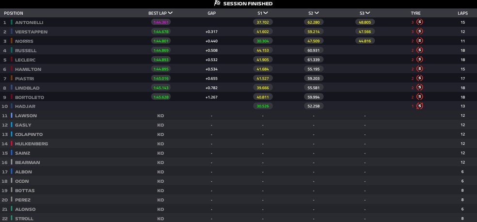 Resultado - GP da Bélgica - classificação — Foto: F1