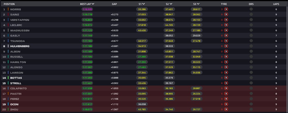 Q1 - GP do Mxico ? Foto: F1