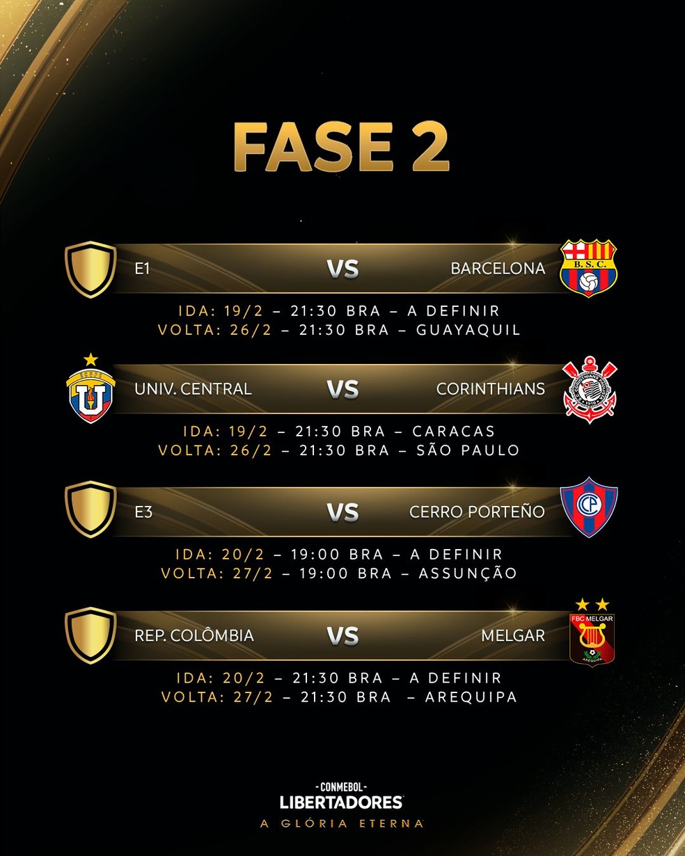 Jogos do Corinthians na Pré-Libertadores. Foto: Conmebol