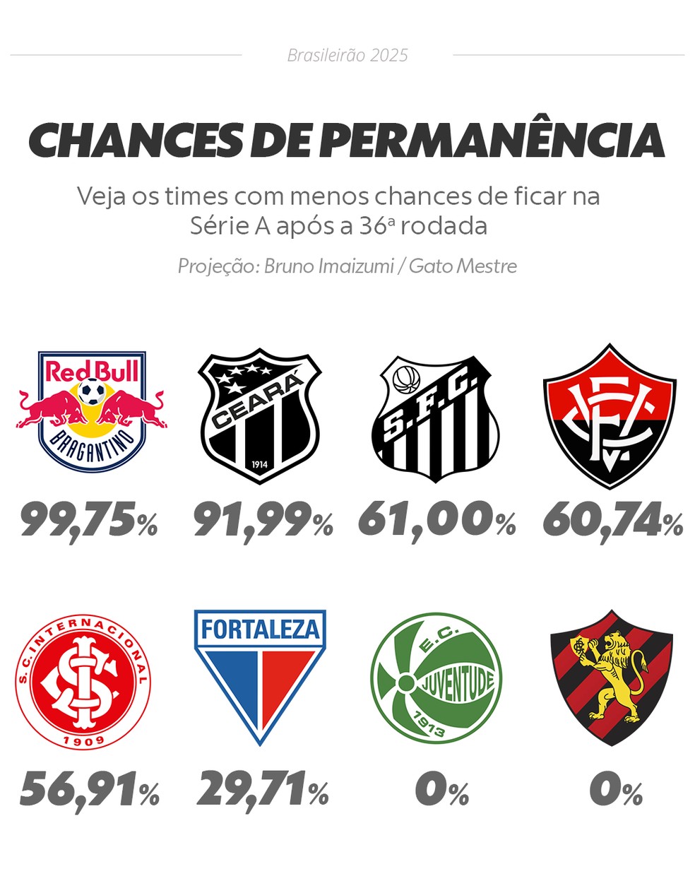  — Foto: Info Esporte