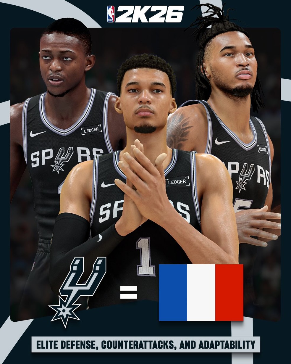 San Antonio Spurs é a França na comparação