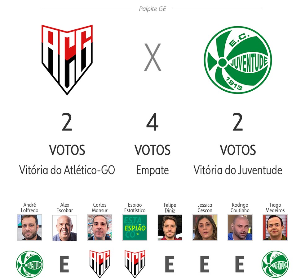 Jogos de hoje: veja os melhores Betano Palpites