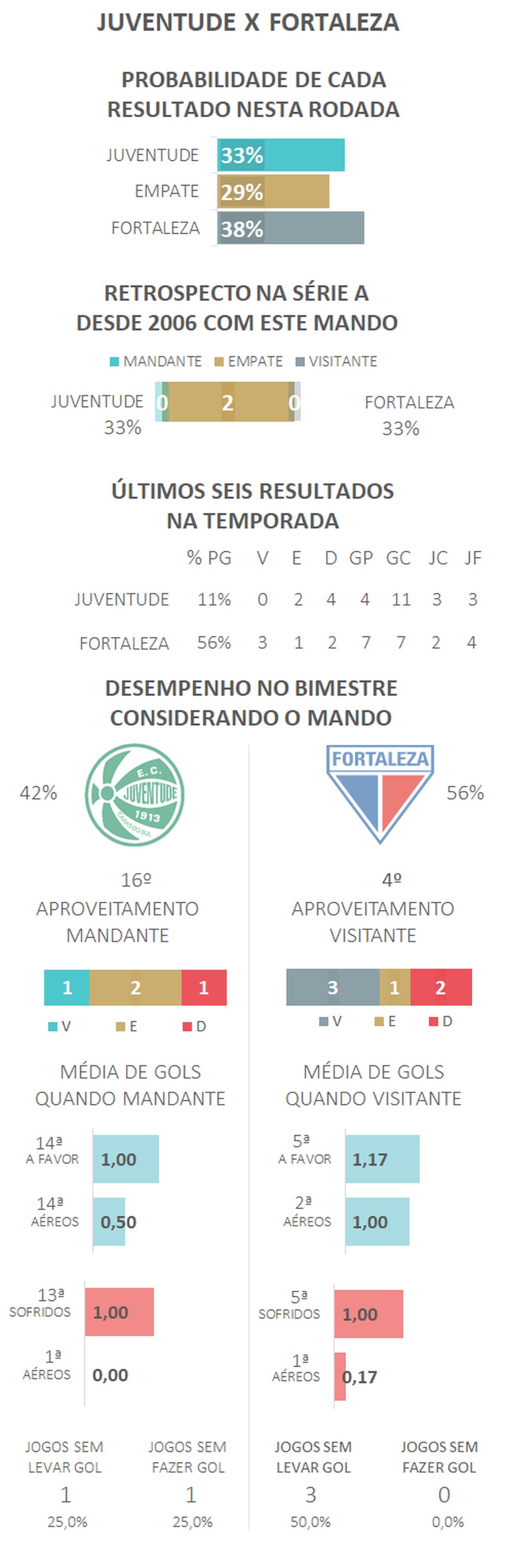 Veja quem joga hoje pelo brasileirão na série A - Amambai Notícias