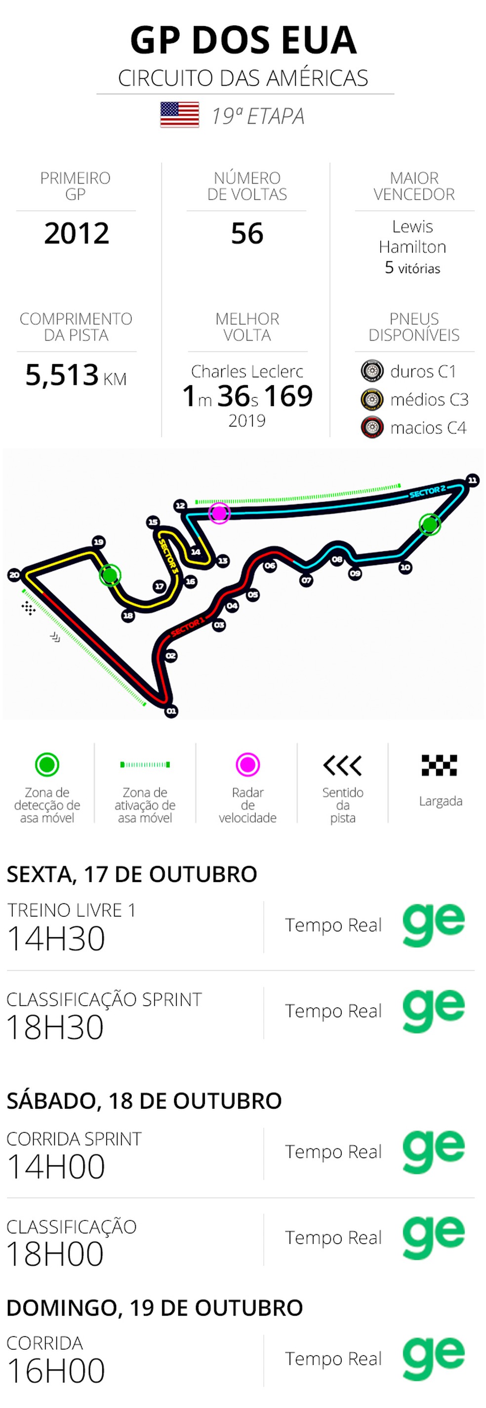 Infos e horários - GP dos Estados Unidos da F1 2025 — Foto: Infoesporte