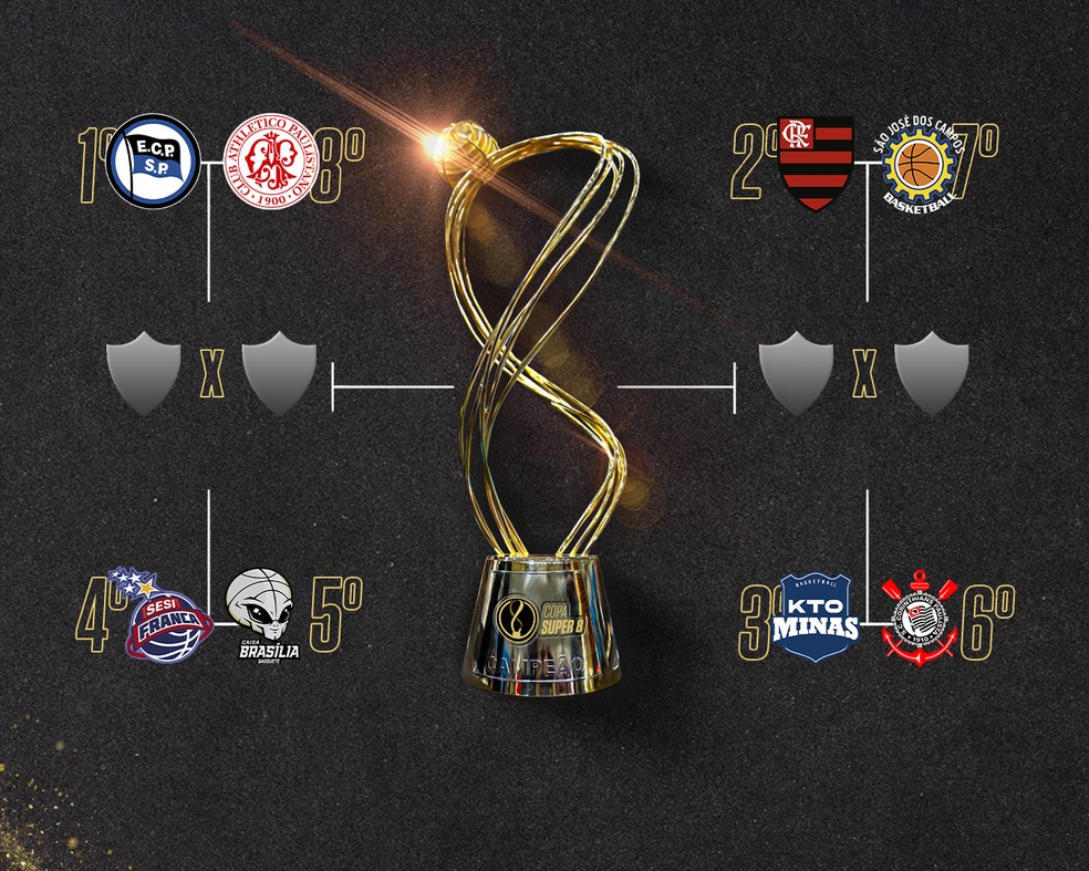 Copa Super 8 de basquete — Foto: LNB