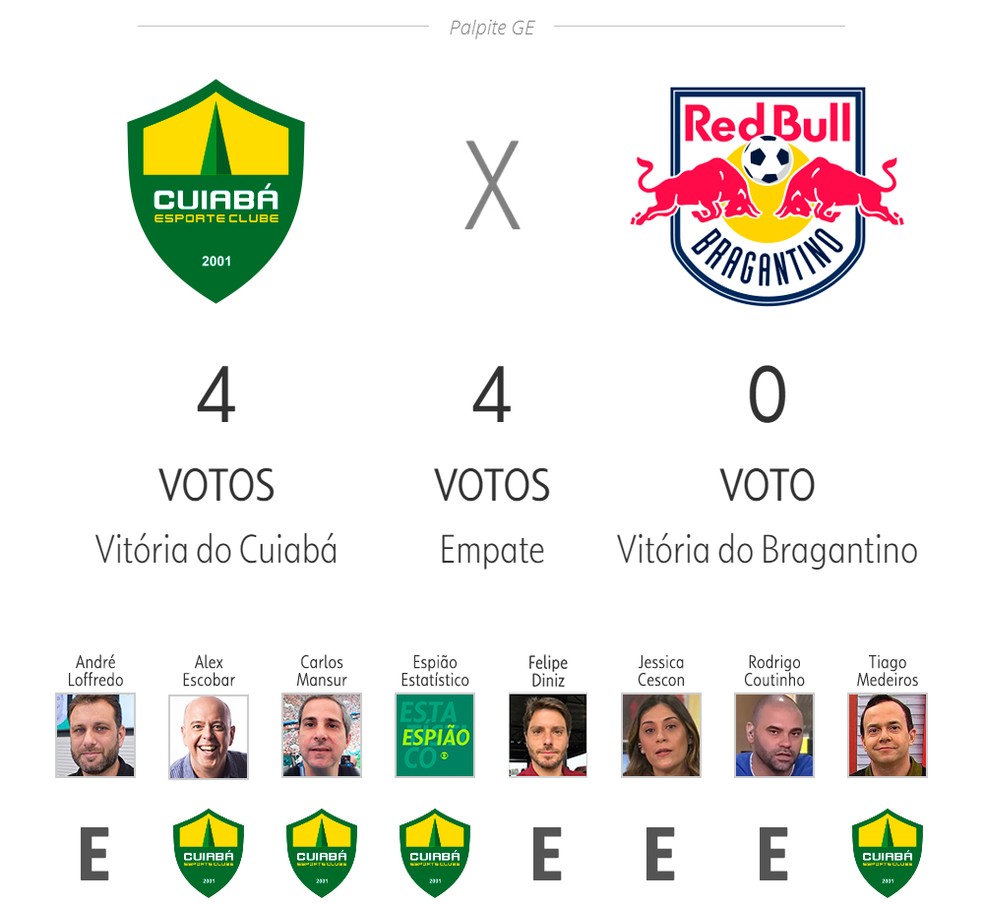 Cuiabá x Bragantino — Foto: ge