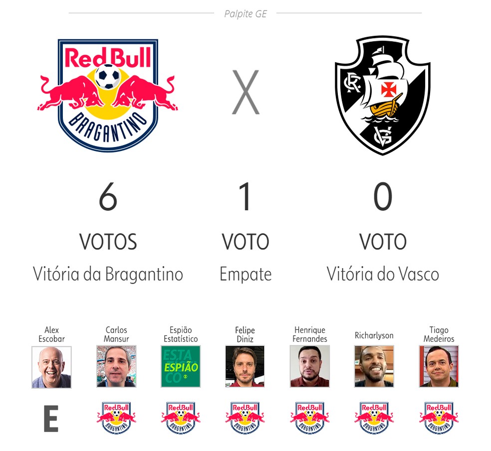 Flamengo x Red Bull Bragantino - horário, palpites e arbitragem