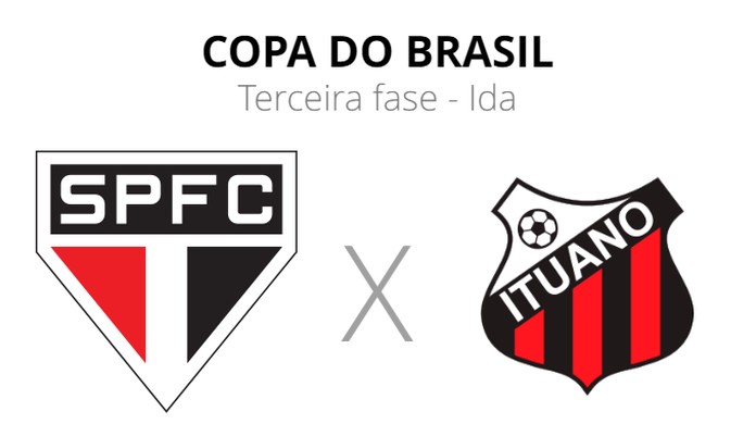 Pré-jogo: São Paulo recebe o Ituano em busca da primeira vitória