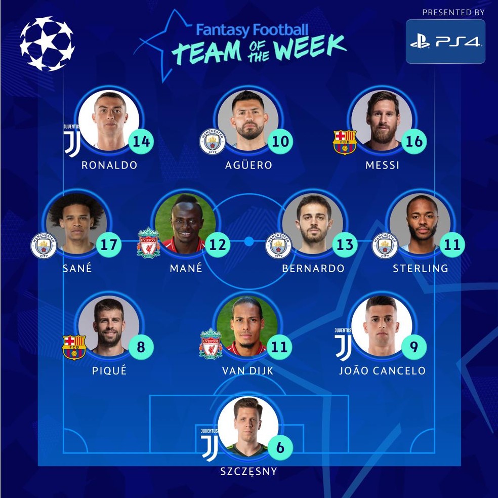 Times da champions 2019 2025