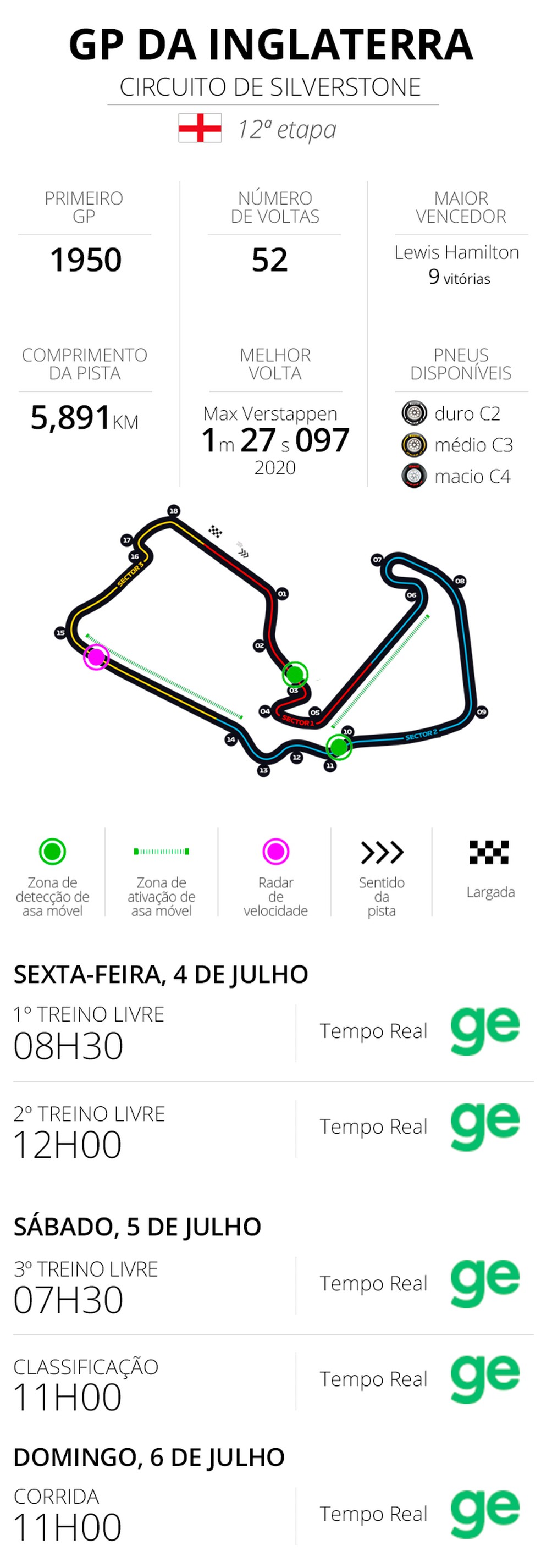 Infos e horários GP da Inglaterra de Fórmula 1 2025 — Foto: Infoesporte