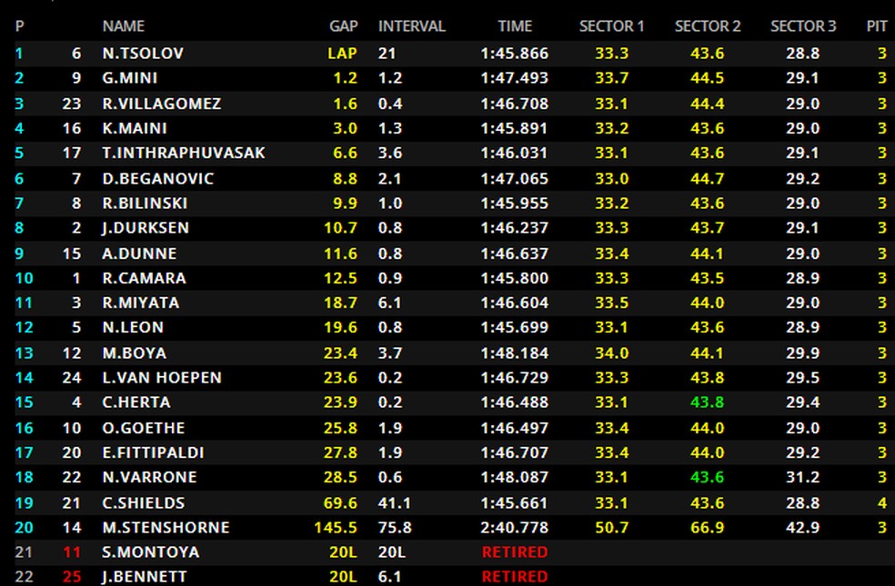 Resultado da sprint da F2 em Silverstone