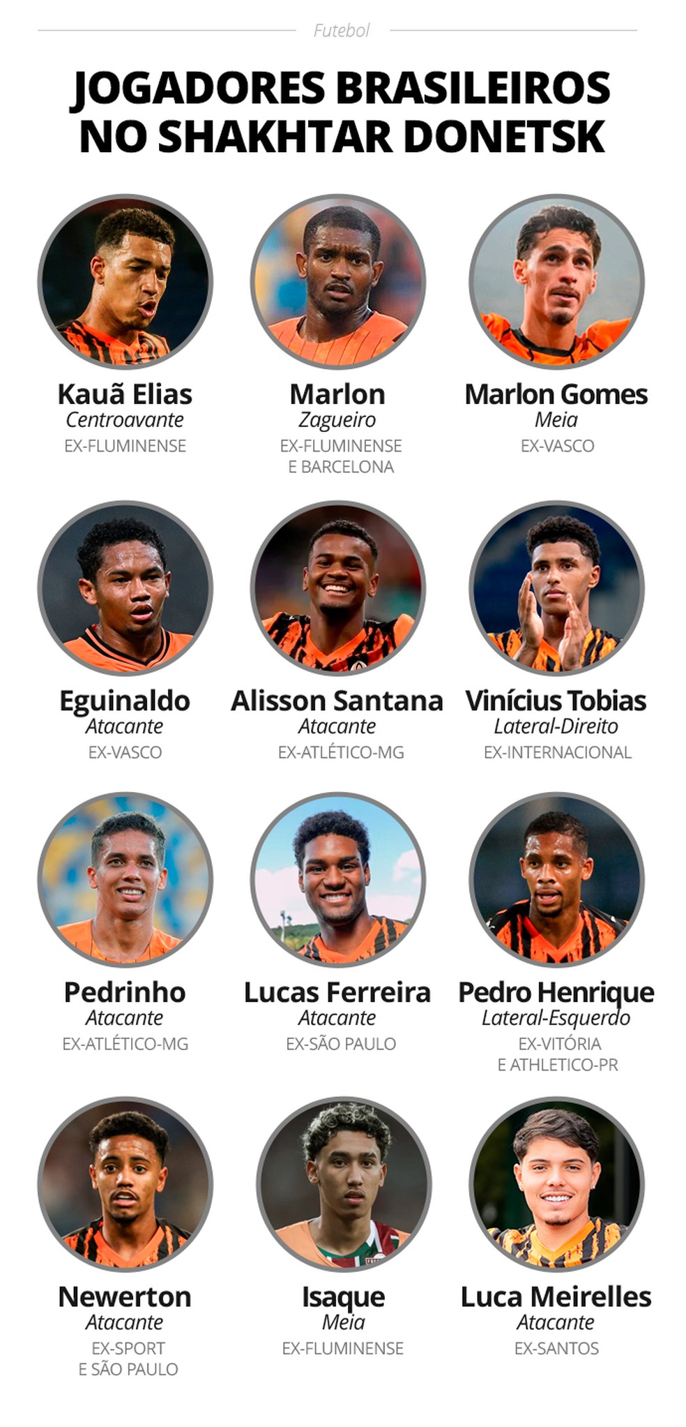 Reduto de brasileiros, Shakhtar busca refúgio na fronteira com Polônia para seguir ativo em meio à guerra