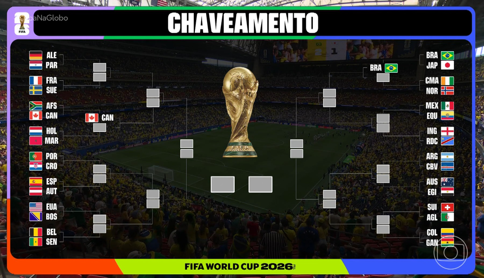 Chaveamento do mata-mata da Copa do Mundo — Foto: Reprodução/TV Globo