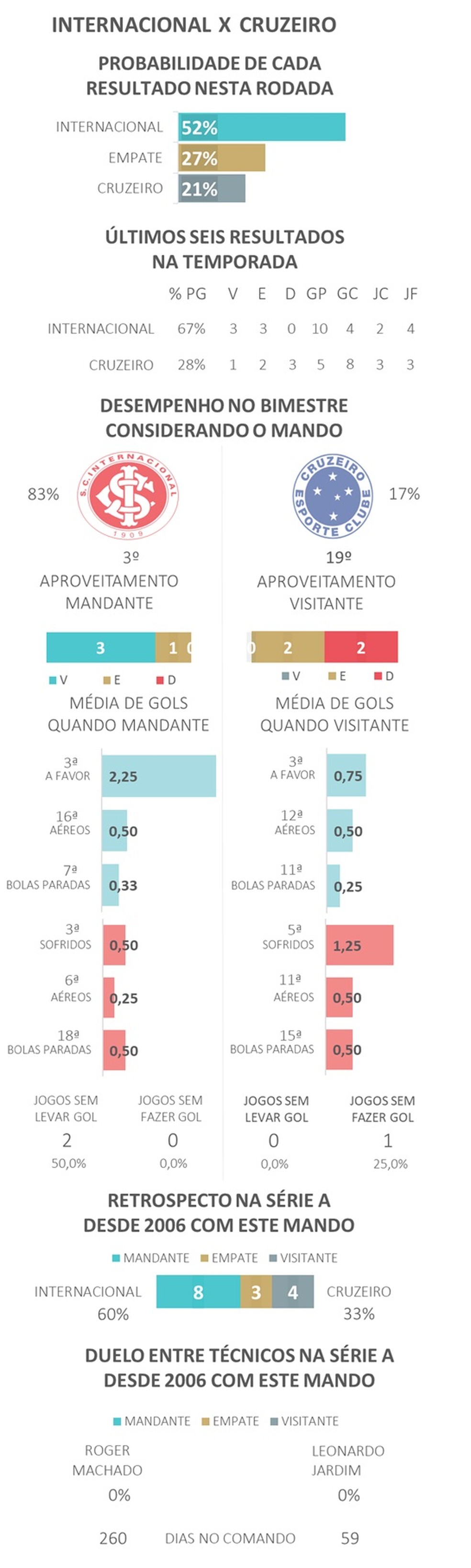  — Foto: Gato Mestre