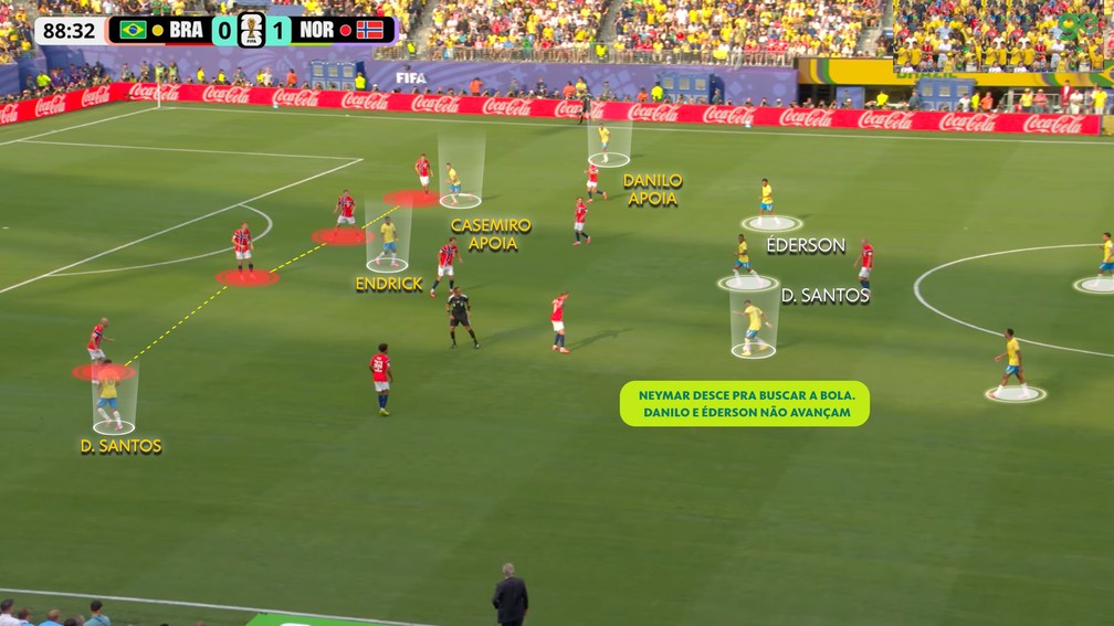 Brasil perdeu profundidade com as mudanças de Ancelotti — Foto: Reprodução