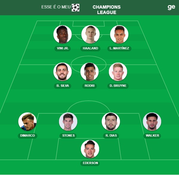 Qual o melhor time da clearance champions league