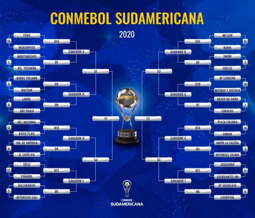 Conmebol detalha calendário da Sul-Americana com jogos da 2ª fase