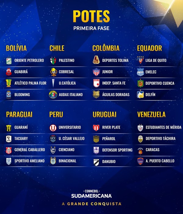 Acompanhe os sorteios da Libertadores e da Sul-Americana, globoesporte /  futebol / libertadores