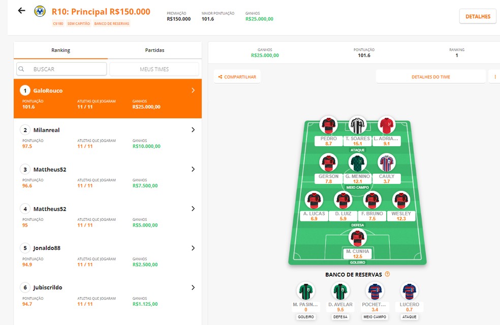 Top 3 rodada 10 Cartola Express &mdash; Foto: Cartola Express