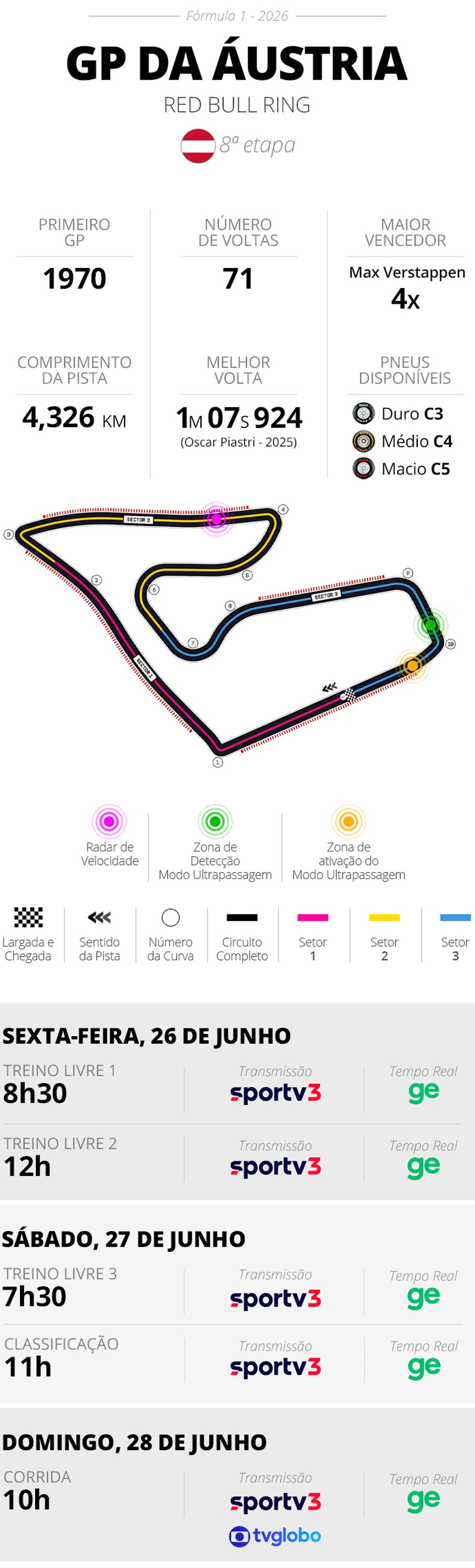 Infos e horários GP da Áustria de F1 2026 — Infoesporte