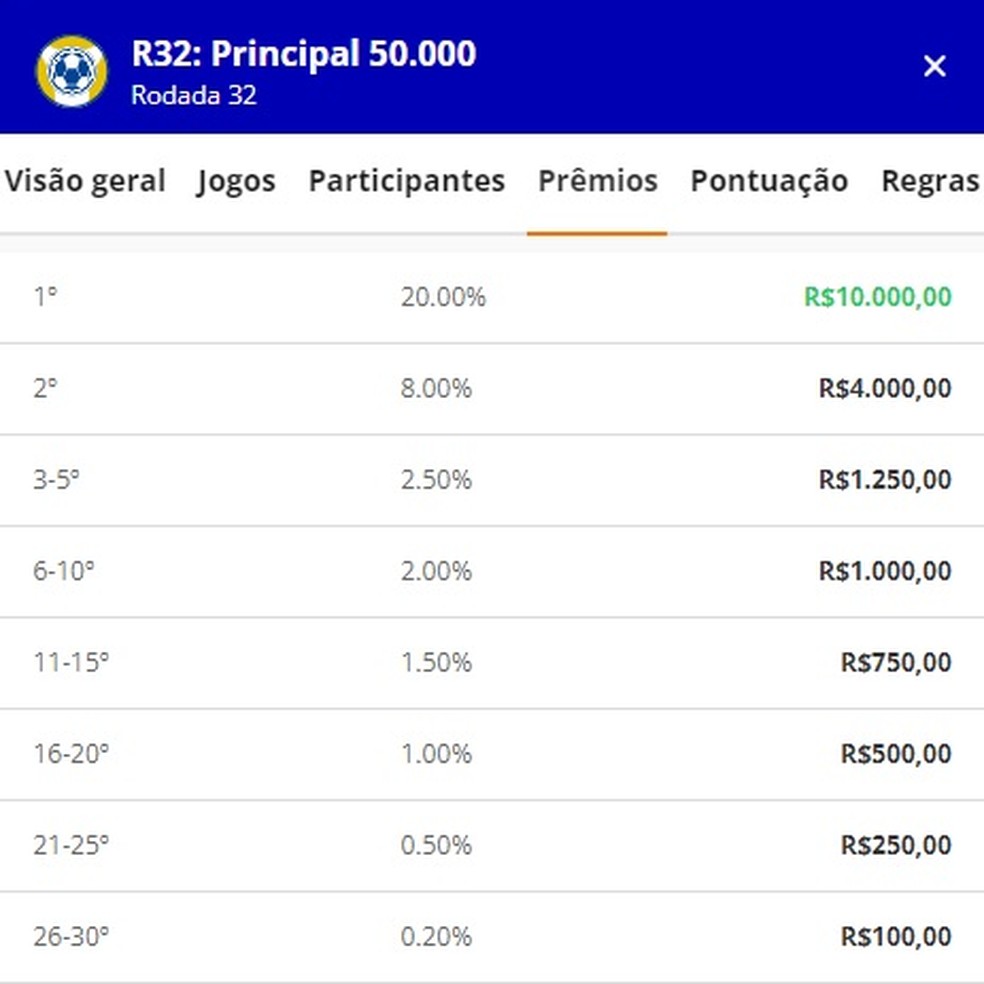 Rodada 32 do Brasileirão se inicia neste sábado com 3 jogos