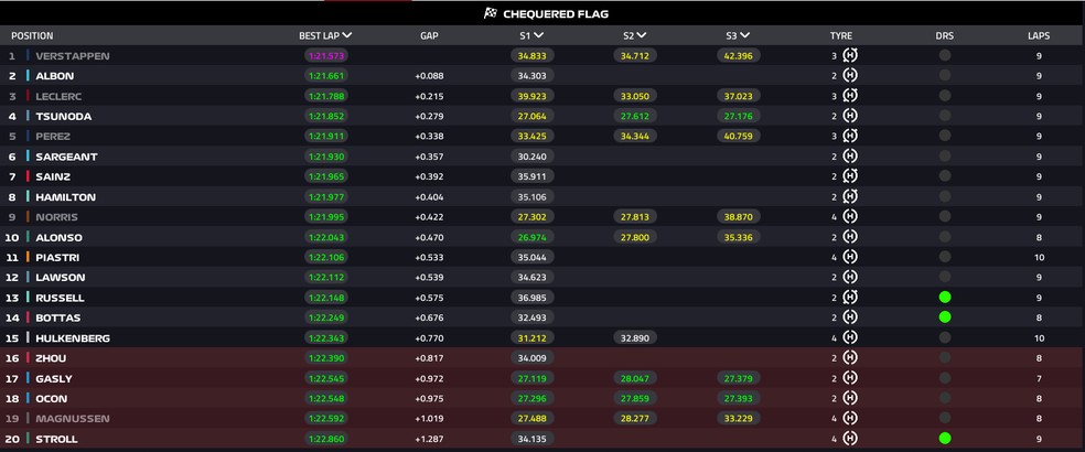 AutoblogPV8: Fórmula 1 2015 - GP da Itália - Classificação