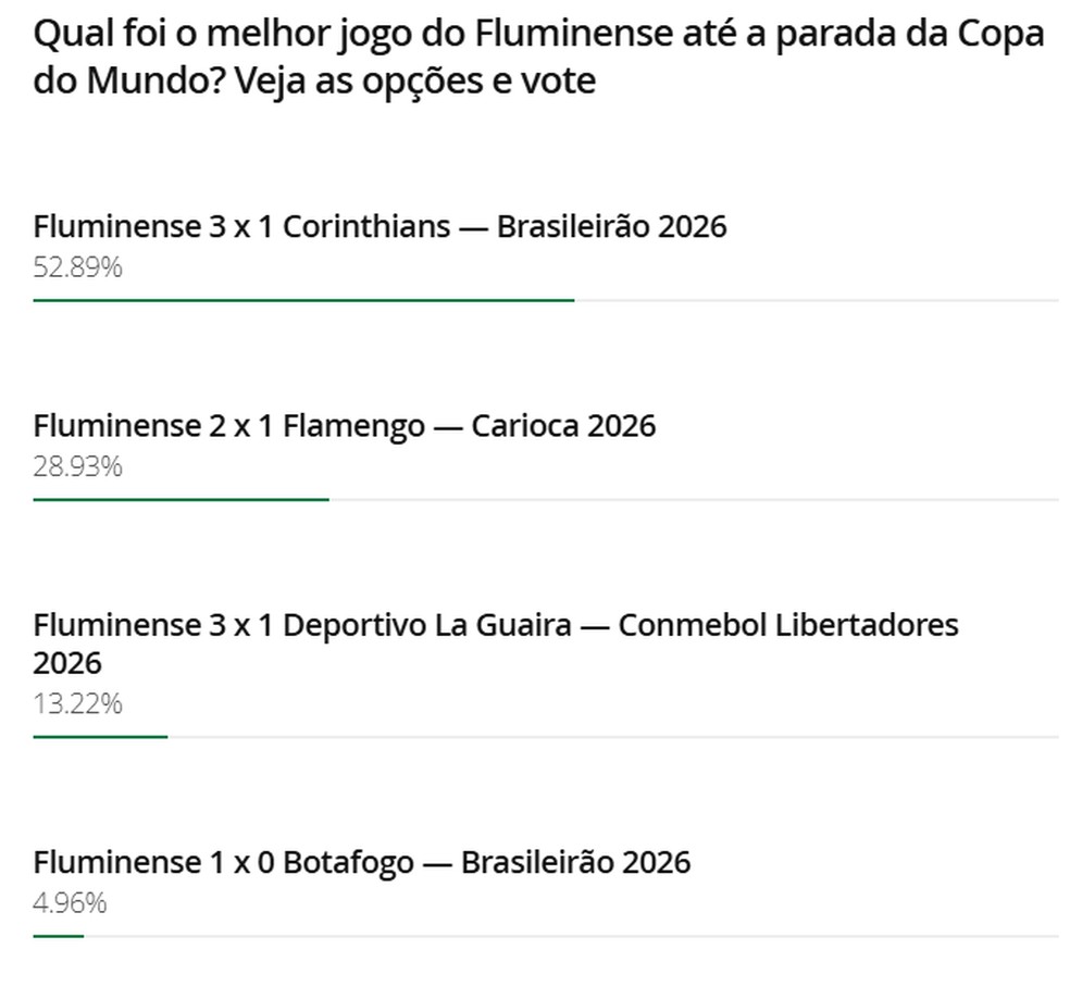 Tricolor das Laranjeiras brilha: vitória sobre Corinthians é aclamada como a melhor do semestre