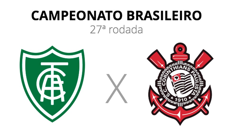 Jogo da Copa do Brasil hoje: Corinthians x América-MG define último  semifinalista; Fla já está classificado