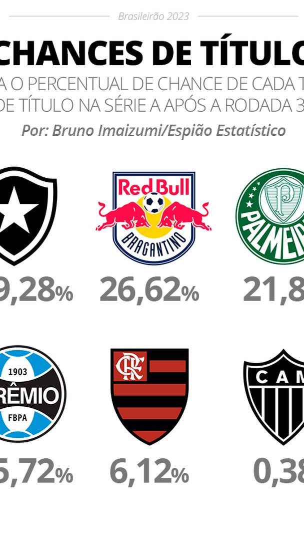 Chances de Título e de Subir na Serie B - Segunda divisão italiana 2022-2023  • Probabilidades para a 37ª rodada