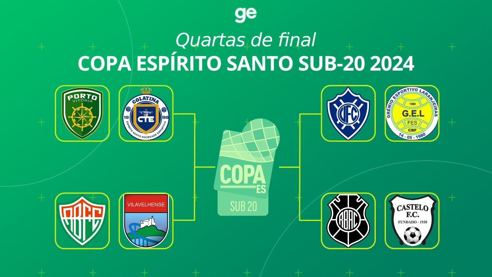 Definidos os confrontos das quartas de final da Copa Espírito Santo Sub ...