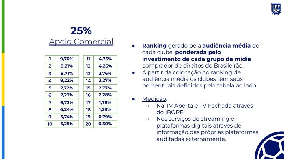 Premiere reduz preço e streaming do Brasileirão fica até 25% mais