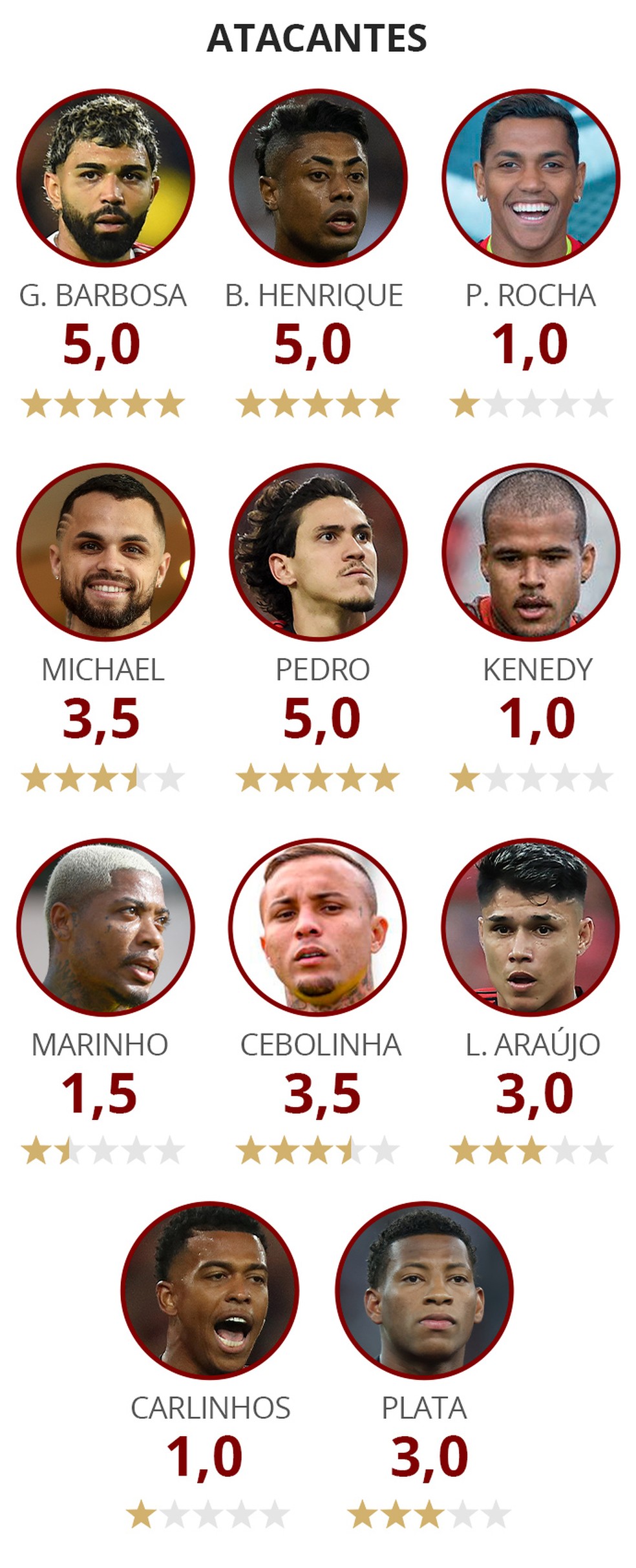 Avaliação dos reforços do Flamengo: atacantes — Foto: Info / GloboEsporte
