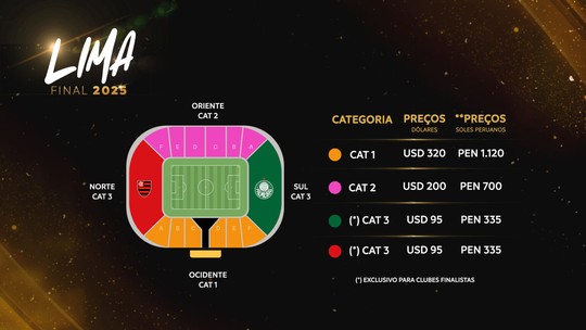 Conmebol anuncia venda de ingressos para final da Libertadores entre Palmeiras e Flamengo 