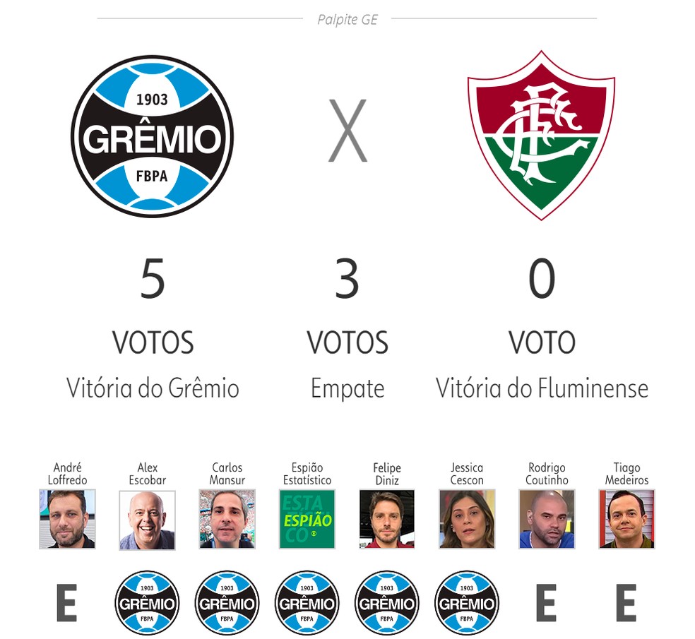 Grêmio x Fluminense — Foto: ge