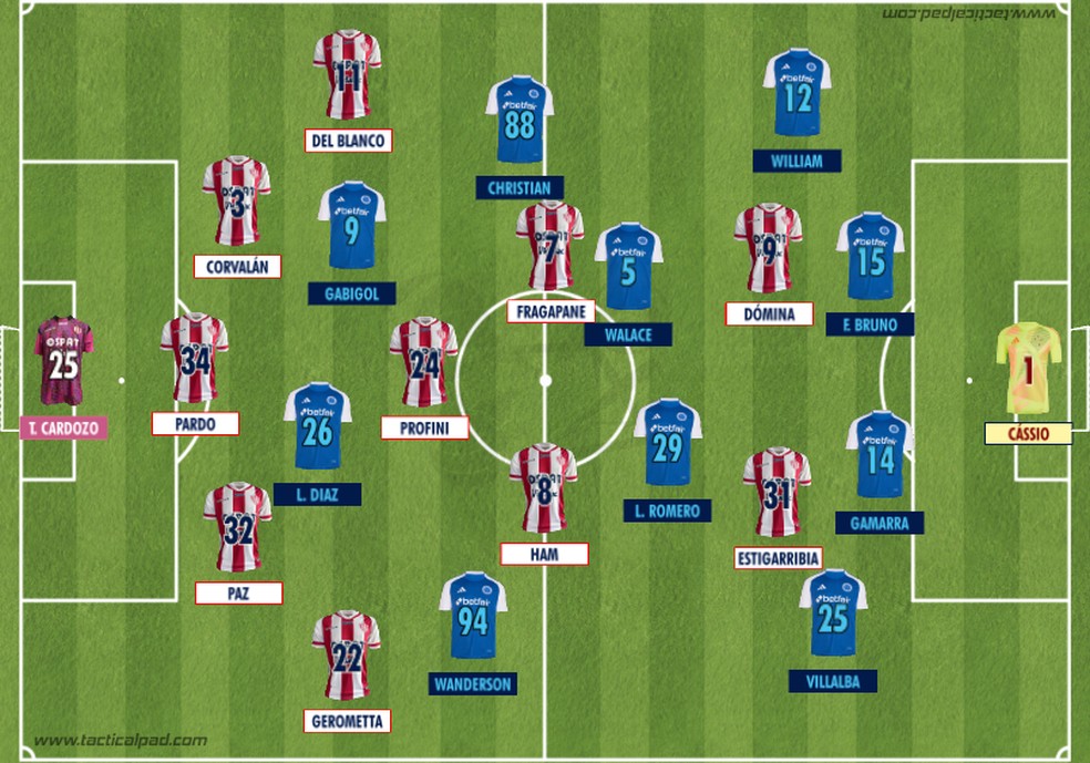 Como Unión Santa Fé e Cruzeiro iniciaram o duelo válido pela 1ª rodada do Grupo E da Copa Sul-Americana 2025 — Foto: Rodrigo Coutinho