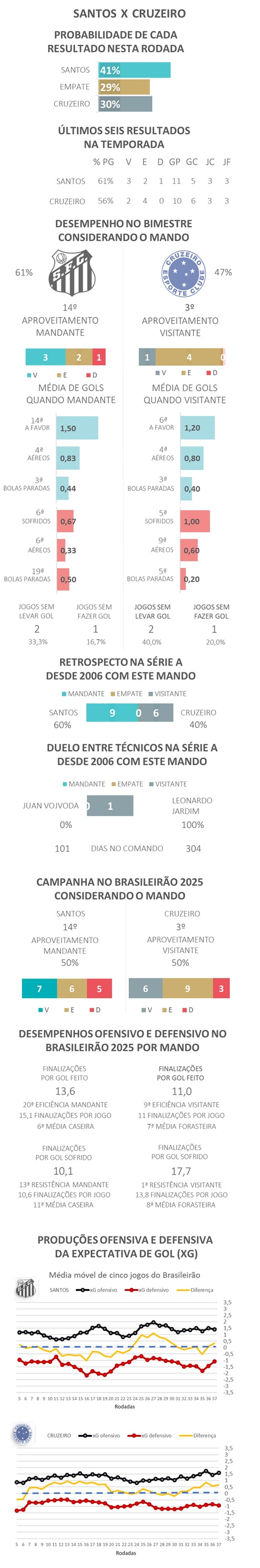  — Foto: Gato Mestre